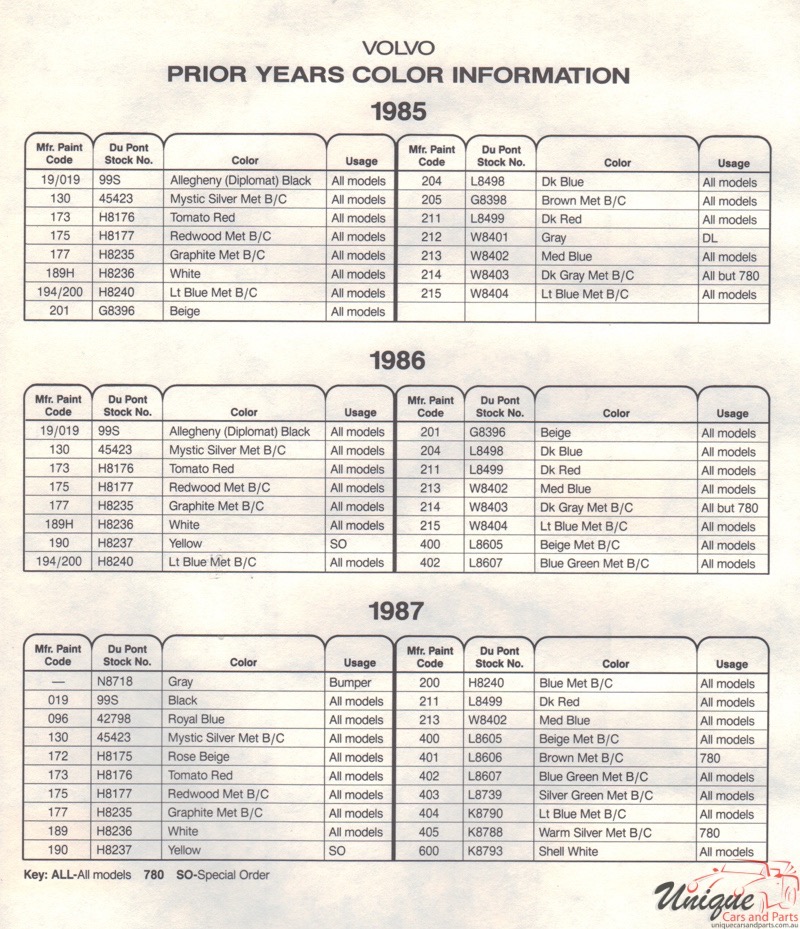 1987 Volvo Paint Charts DuPont 3
